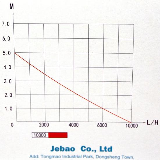 Jebao TSP 10000