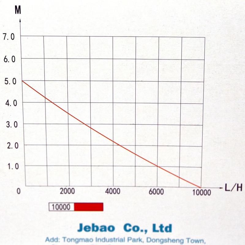 Jebao TSP 10000